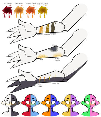 The effects of Miinu blood.