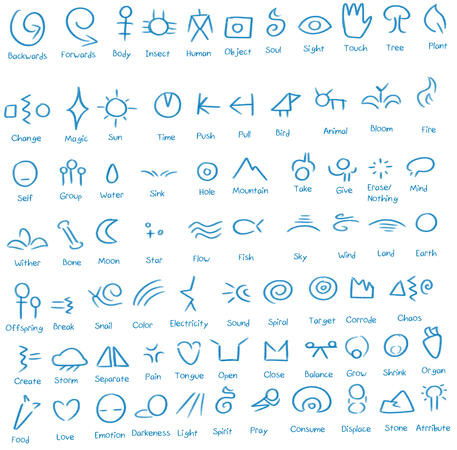 An example of some commonly used command runes.